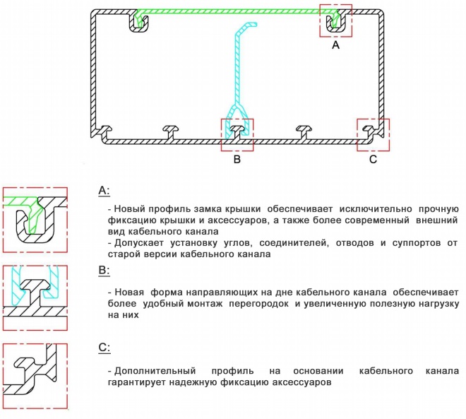 Кабель канал эфапель 110х50